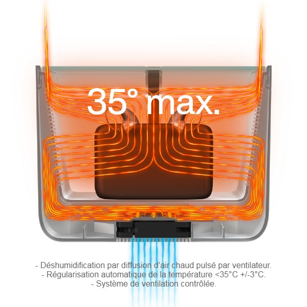 Perfect Dome - Aides Auditives Rechargeables