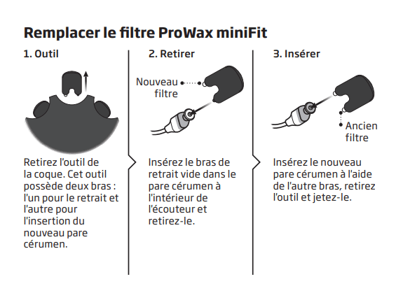 Filtres Oticon ProWax MiniFit (x10)