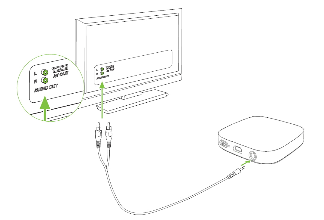 Phonak TV Connector 2