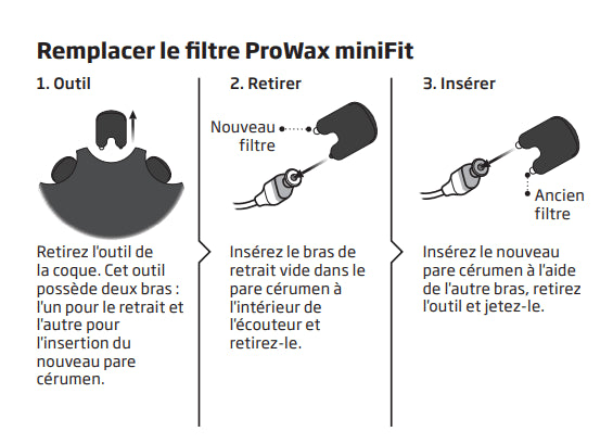 Filtres Audika ProWax MiniFit