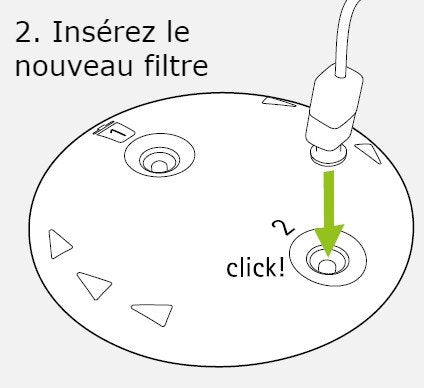 Filtres anti-cérumen Phonak CeruShield Disk